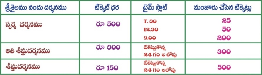 Srisailam Darshan ticket Free along with RTC bus ticket