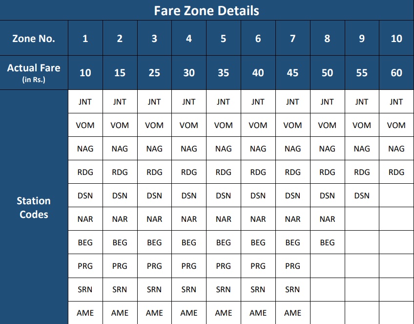Fare-Zone-Details-Chart