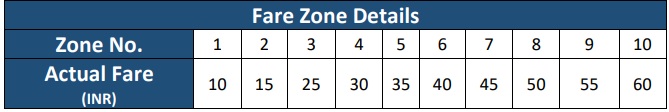 Fare-Zone-Details